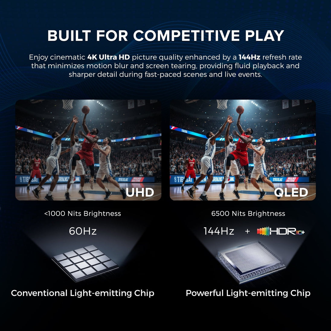 Commercial-Grade Titan Weatherproof Outdoor TV Full Sun Mini-LED QLED 4K Smart TV powered by Google AI OS, Bonus: Premium Tv Cover + Roku Stick