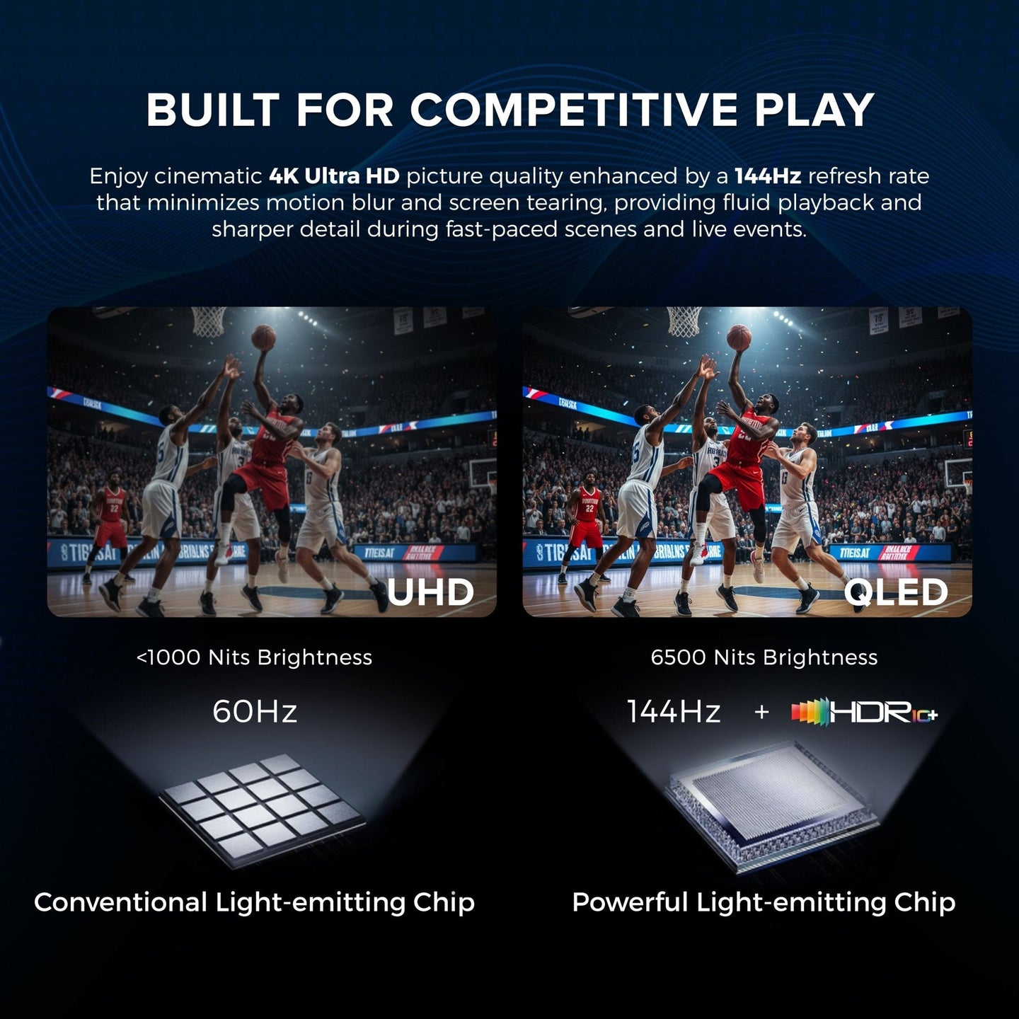 Commercial-Grade Titan Weatherproof Outdoor TV Full Sun Mini-LED QLED 4K Smart TV powered by Google AI OS, Bonus: Premium Tv Cover + Roku Stick