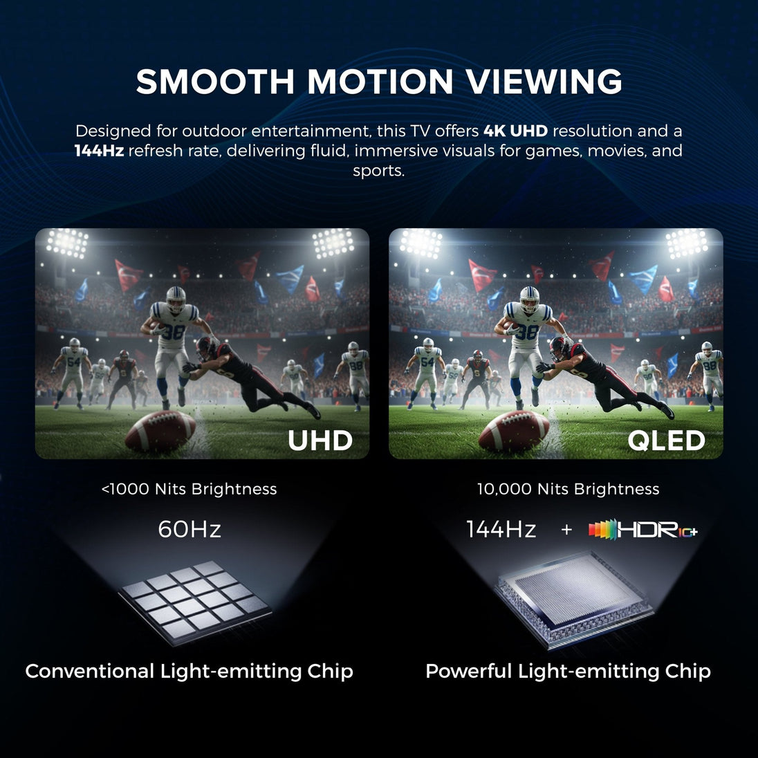 Titan TT-SQD Mini-LED Commercial-Grade Outdoor TV, Full Sun, IP65 Smart Weatherproof TV, 4K HDR, 144 Hz, Google AI OS, 10000 Nits, Bonus: Premium Tv Cover + Roku Stick, 2 Year Warranty